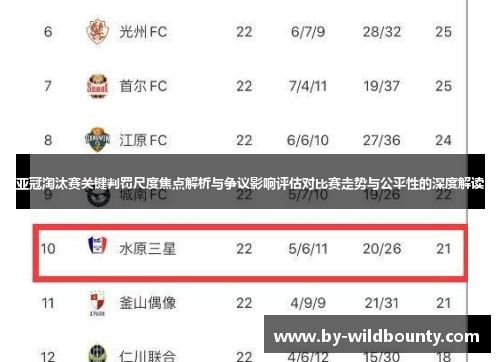 亚冠淘汰赛关键判罚尺度焦点解析与争议影响评估对比赛走势与公平性的深度解读 亚冠淘汰赛关键判罚尺度焦点解析与争议影响评估对比赛走势与公平性的深度解读