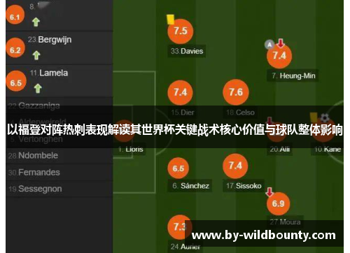 以福登对阵热刺表现解读其世界杯关键战术核心价值与球队整体影响 以福登对阵热刺表现解读其世界杯关键战术核心价值与球队整体影响