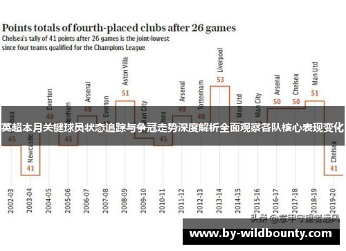 英超本月关键球员状态追踪与争冠走势深度解析全面观察各队核心表现变化