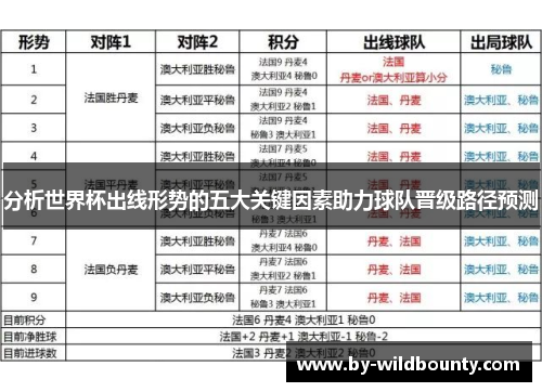 分析世界杯出线形势的五大关键因素助力球队晋级路径预测 分析世界杯出线形势的五大关键因素助力球队晋级路径预测