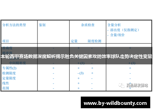 本轮西甲赛场数据深度解析揭示胜负关键因素攻防效率球队走势决定性变量