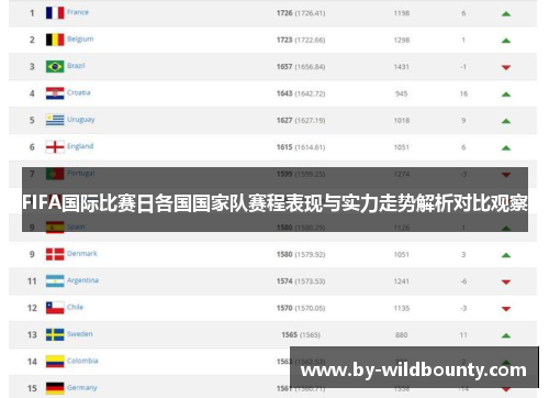 FIFA国际比赛日各国国家队赛程表现与实力走势解析对比观察