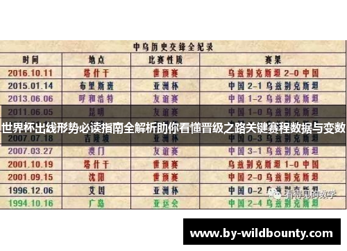 世界杯出线形势必读指南全解析助你看懂晋级之路关键赛程数据与变数