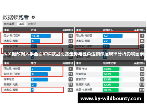 从关键数据入手全面解读欧冠比赛走势与胜负逻辑深层规律分析影响因素