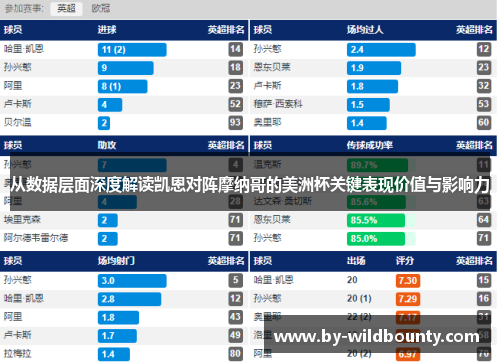 从数据层面深度解读凯恩对阵摩纳哥的美洲杯关键表现价值与影响力