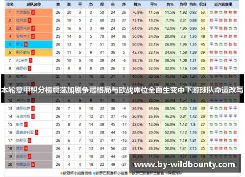 本轮意甲积分榜震荡加剧争冠格局与欧战席位全面生变中下游球队命运改写