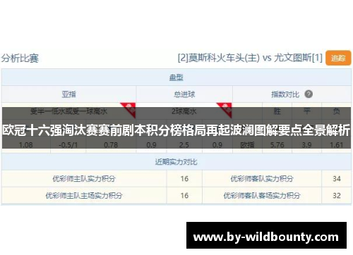 欧冠十六强淘汰赛赛前剧本积分榜格局再起波澜图解要点全景解析