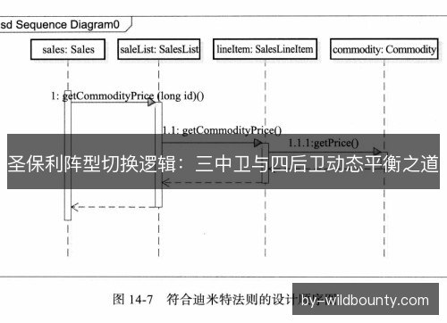 圣保利阵型切换逻辑:三中卫与四后卫动态平衡之道 圣保利阵型切换逻辑:三中卫与四后卫动态平衡之道