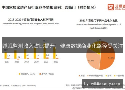 睡眠监测收入占比提升,健康数据商业化路径受关注 睡眠监测收入占比提升,健康数据商业化路径受关注